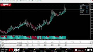 Live BTCUSD Bitcoin Trading  Live Crypto Trading Signal  AutoFX  29102024 [upl. by Aminta]