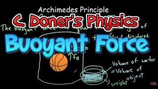 IB Physics Archimedes Principle amp Buoyant Force [upl. by Curry]