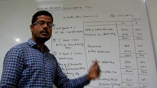 How to Prepare Consolidated Profit amp Loss Consolidated Financial Statements  By CA Gopal Somani [upl. by Anattar]