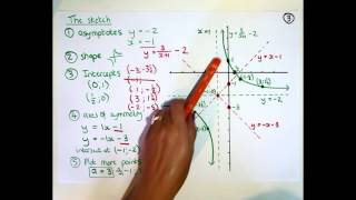 Grade 11 Functions Hyperbola SNAPSHOT [upl. by Riada]