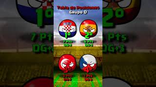 CROACIA en la EUROCOPA 2016 countryball [upl. by Yenffit495]