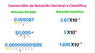 Conversión de Notación Decimal a Científica [upl. by Mcculloch86]