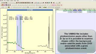 Backgrounds to ZrO2 photoemission in CasaXPS [upl. by Sabah905]