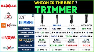 🔥 Best Trimmer for Men in India 2024  Braun vs Philips vs Zlade vs Menhood Ultimate Comparison 🧔🏻‍ [upl. by Odarnoc552]