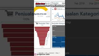 Make Over Dashboard Penjualan dashboard powerbi excel tutorial powerbishorts exceltips [upl. by Ramona]