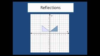 Transformations in Geometry Translations Reflections and Rotations [upl. by Zorina]