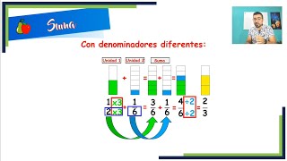 Clase completa de todas las operaciones con fracciones [upl. by Alleiram265]