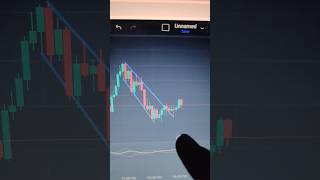 Gold ke andar trade share market channel shorts ytshorts viralvideo trading [upl. by Edan]