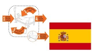 Higiene de Manos NEJM Spain [upl. by Odlanier]