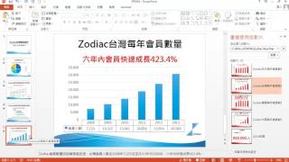 TQC PowerPoint 2016 406 Zodiac台灣業務報告 有聲錄製 [upl. by Zeb]