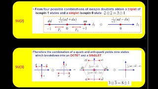 uds Hadrons  constructing quark states [upl. by Llerod]