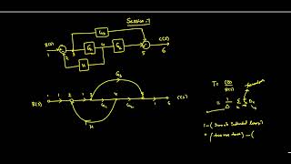 Session7Masons Gain Formula [upl. by Rettig861]