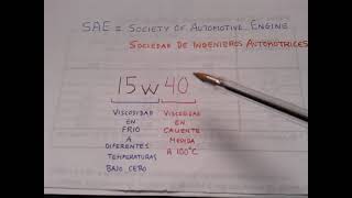 AceiteDeMotor Viscosidad vs Densidad [upl. by Adi]