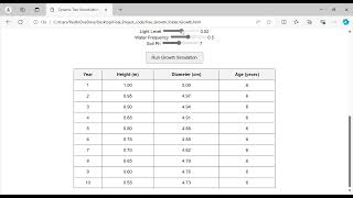 Dynamic Tree Growth Model [upl. by Eitac]