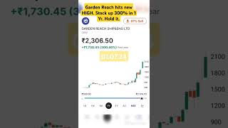 Garden Reach Share News 🔴 Garden Reach Share price share stockmarket sharemarket psustocks [upl. by Gabriello987]