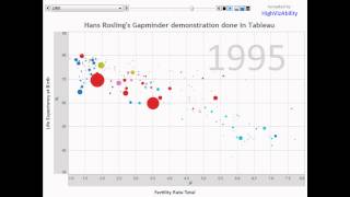 Hans Roslings Gapminder recreated in Tableau by Jeffrey Shaffer [upl. by Hayton837]