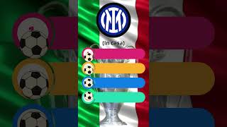 quotCHAMPIONS LEAGUE 202425 ECCO LE AVVERSARIE DI INTER  CALCIO ZONA [upl. by Mcevoy]