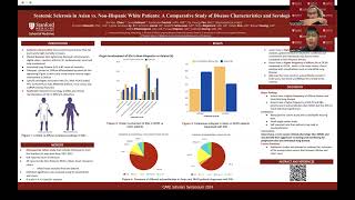 Systemic Sclerosis in Asian vs NonHispanic White Patients [upl. by Jermyn]