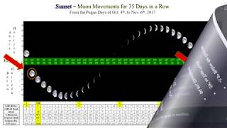 The Witnesses in Creation to Determine New Moon Day [upl. by Brownley305]