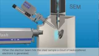 EBSD explained Scenario of a crack Bruker Animation 3D Agentur Berlin [upl. by Gilchrist234]