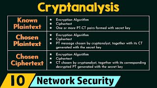 Cryptanalysis [upl. by Sewoll]