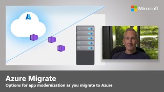 App Modernization Options  Azure Migrate tool [upl. by Eet]