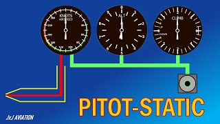 Understanding the Pitot Static System  How is Airspeed Altitude and Vertical Speed Calculated [upl. by Seiden]