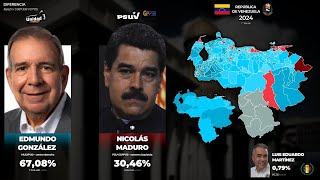 Elecciones venezolanas donde el chavismo PERDIÓ 19982024 [upl. by Alvord265]