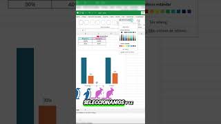 Gráficos increíbles en Excel Excel tutorial office [upl. by Mcginnis]