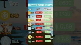 Best Crypto prediction for 2024 cryptocurrency [upl. by Rednas185]