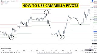 HOW TO USE CAMARILLA PIVOT POINT   CAMARILLA TRADING STRATEGY [upl. by Doreen]