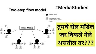 Two Step Flow Theory  Indian Media  Opinion Leader [upl. by Manus136]