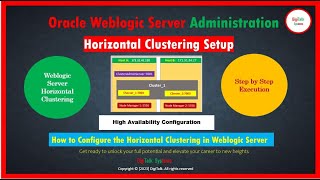 WebLogic Server Horizontal Clustering Step by Step Execution with Important Considerations [upl. by Cia]