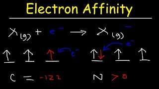 Electron Affinity Trend Basic Introduction Chemistry [upl. by Hoshi]