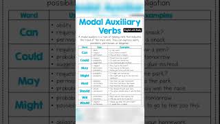 Modal auxiliary verb  vocabulary [upl. by Gautier]