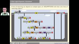 Lesson 31 Inadequacies of Typical treelike Argument Diagramming Mapping  Udemycom Lecture 32 [upl. by Buiron]