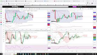 Live trading GOLD  USD  XAU 03122024 [upl. by Davon]