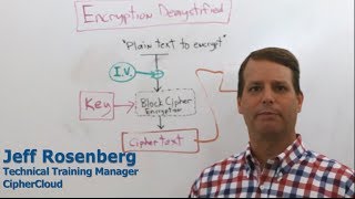 CipherCloud  Encryption Demystified [upl. by Okier481]