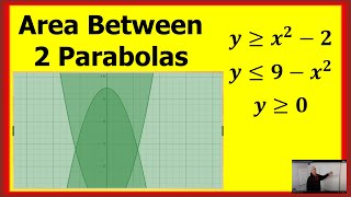 Area Between 2 Parabolas using Integration [upl. by Mulvihill]