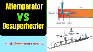 Attemperator Vs Desuperheater  Difference between Attemperator amp Desuperheater [upl. by Gottlieb307]