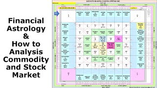 Financial Astrology [upl. by Anyar]