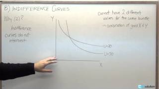 Microeconomics Why Indifference Curves Dont Intercept [upl. by Triny]