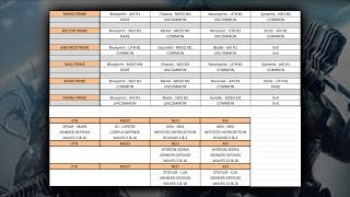 Warframe  Brute Force Prime Pack  Relic Spreadsheet Update Prime Vault Unsealed [upl. by Darline]