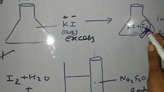 How is Ozone estimated quantitatively [upl. by Lebatsirhc]