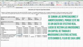 VALUACIÓN POR FLUJOS DE EFECTIVO DESCONTADOS [upl. by Aneehsak]