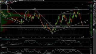 Stock Market amp VIX Analysis 11223 [upl. by Cheryl26]