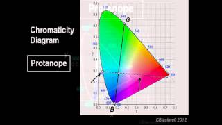 Color Blindness 3 Color Science [upl. by Dragoon]