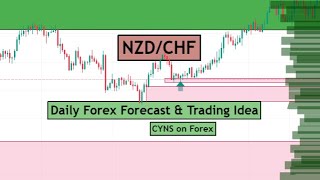 NZDCHF Daily Forex Forecast for 8 October 2024 by CYNS on Forex [upl. by Pietje]