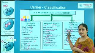 Carriers for immobilizing enzymes Unit 4 Lecture 2 [upl. by Bainbrudge663]