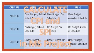 How to Calculate CPI and SPI Data within Microsoft Project [upl. by Niknar]